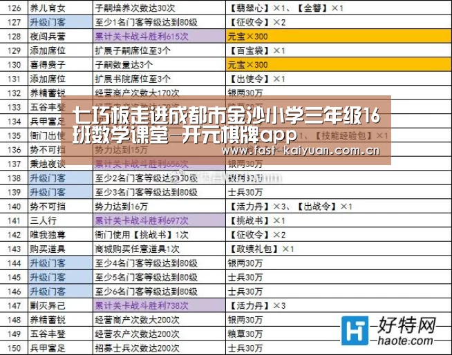 七巧板走进成都市金沙小学三年级16班数学课堂-开元棋牌app(图1) 开元棋牌app