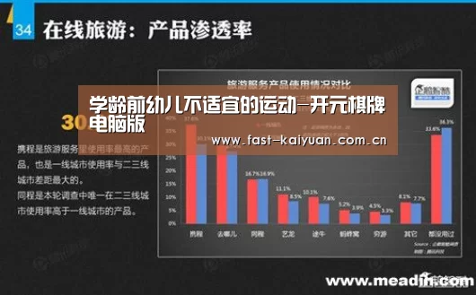 学龄前幼儿不适宜的运动-开元棋牌电脑版(图1) 开云体育服务